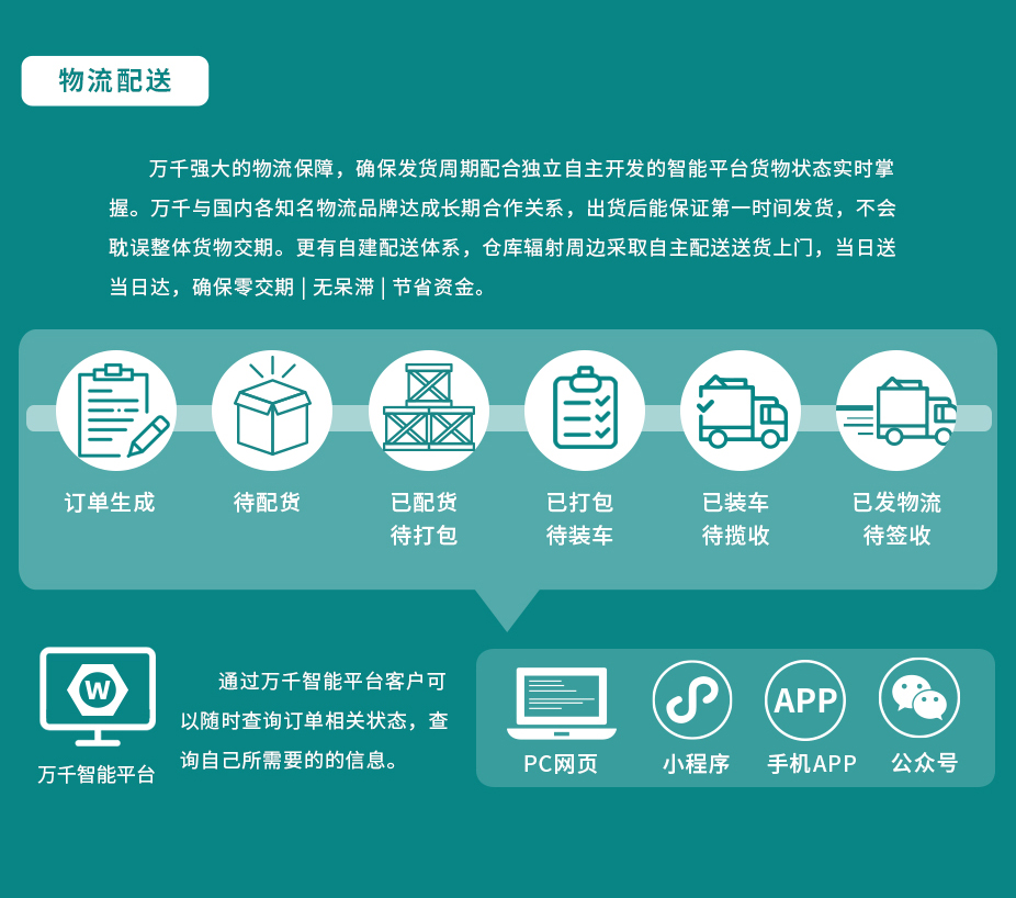 通孔鉚螺母 全六角 不銹鋼（304/316）碳鋼 合金鋼,萬千緊固件